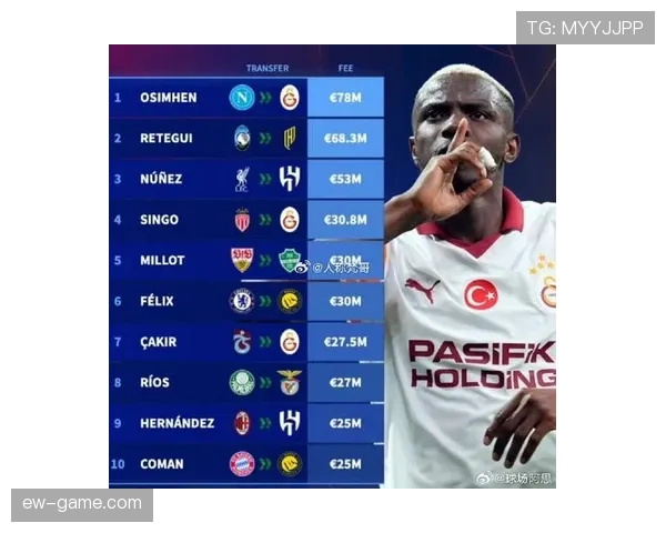 德甲转会市场火热：多队密集引援，联赛竞争格局再升级